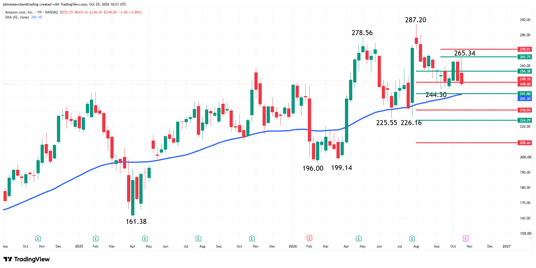 Amazon.com, Inc. Analysis