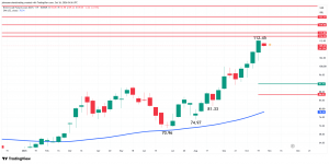 Brent Crude Oil Futures Analysis