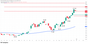 Brent Crude Oil Futures Analysis
