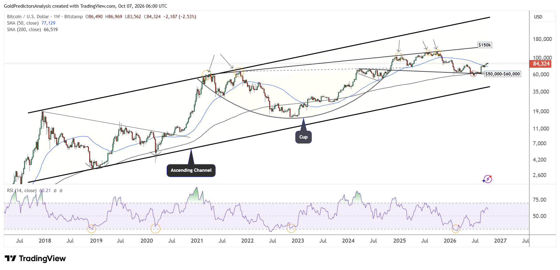 Perspectiva a largo plazo de Bitcoin
