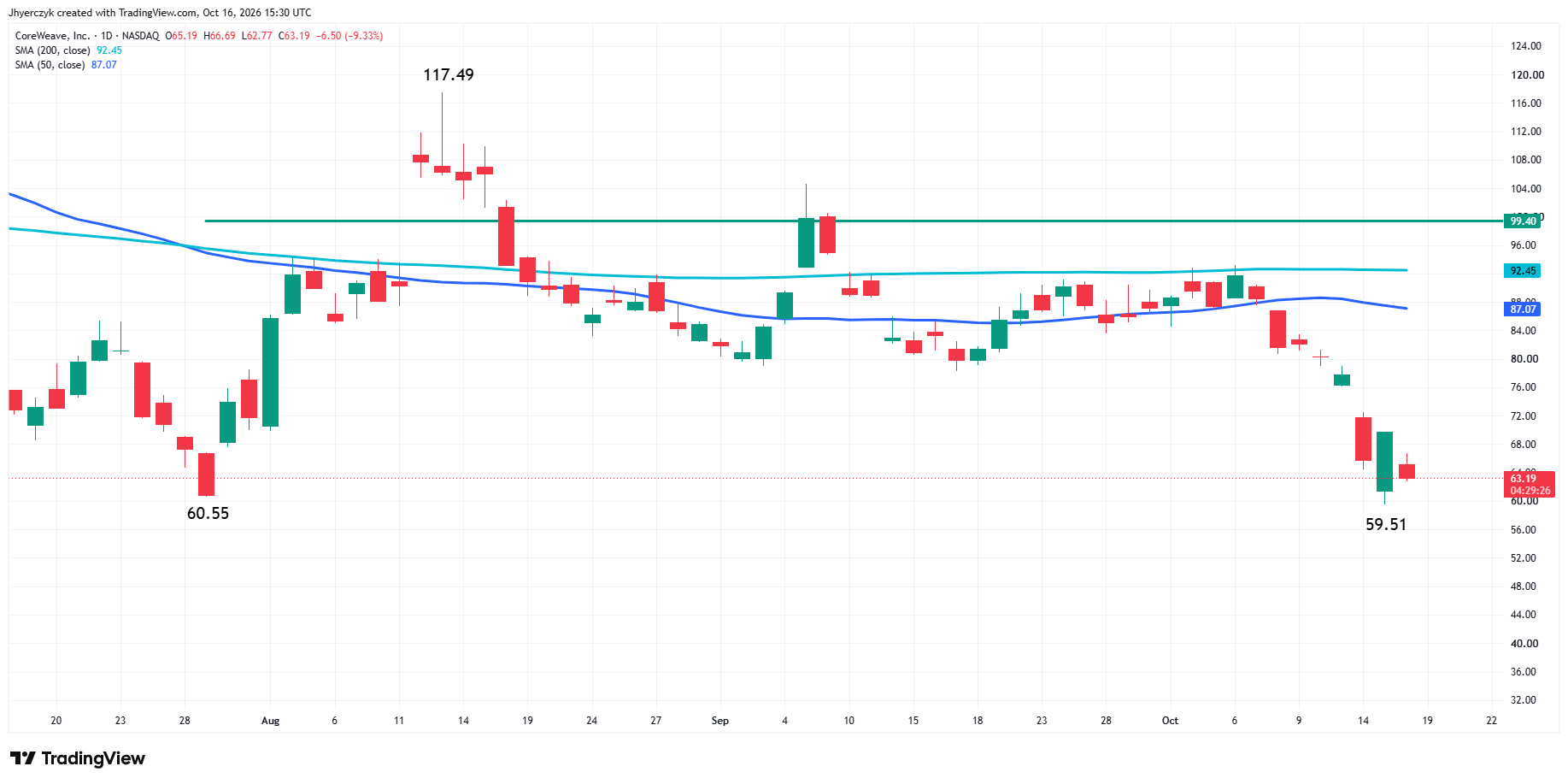 CoreWeave, Inc. Analysis