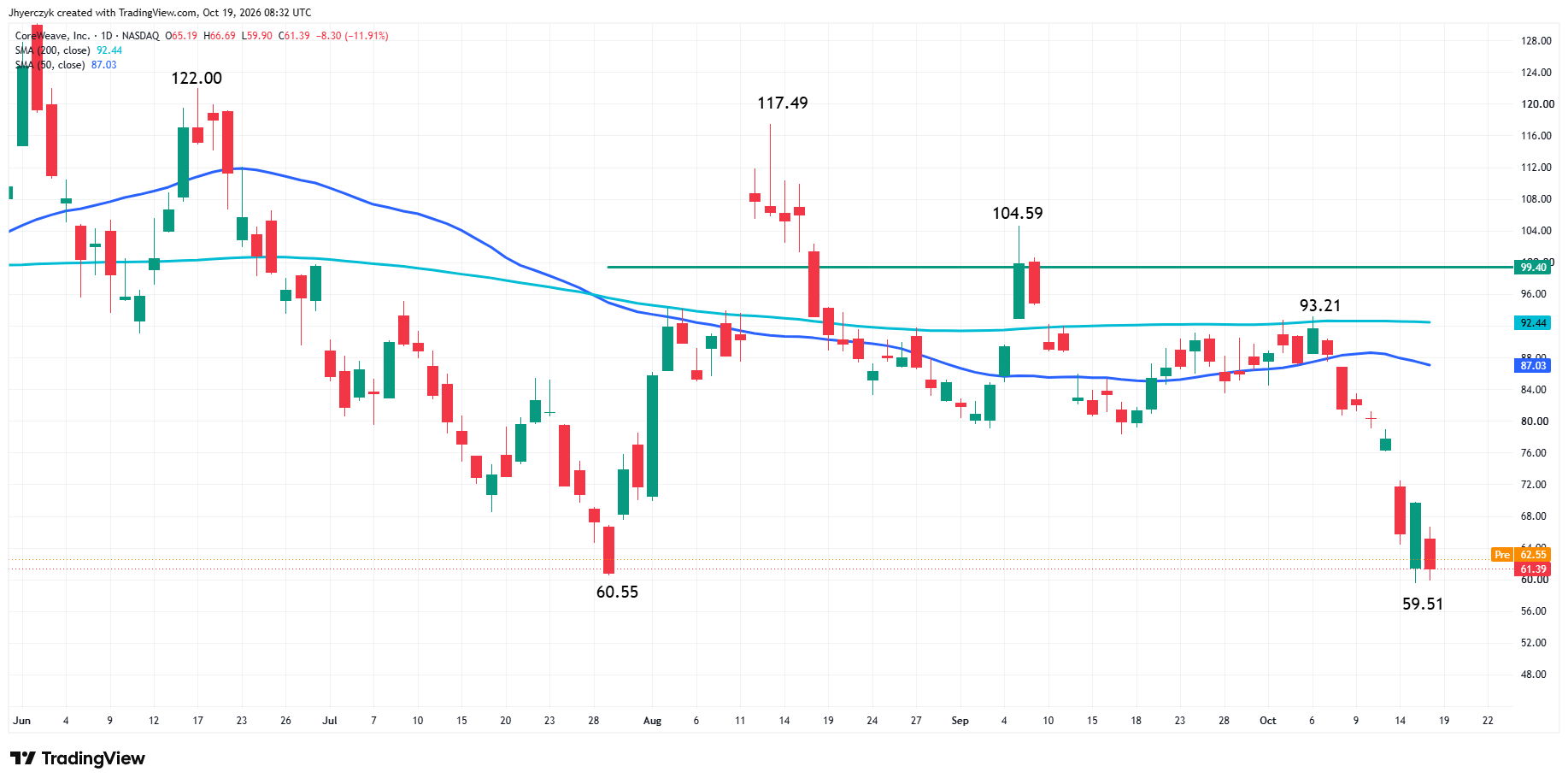 CoreWeave, Inc. Analysis