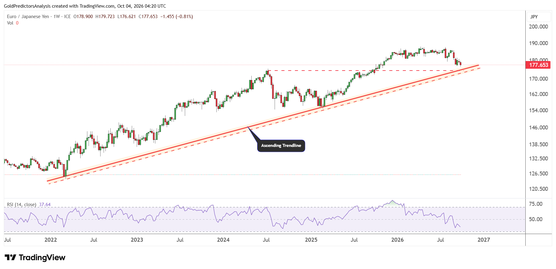 EURJPY