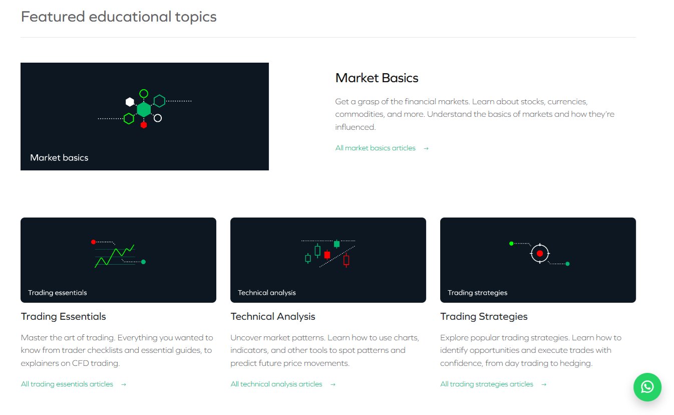 Featured educational articles (1)