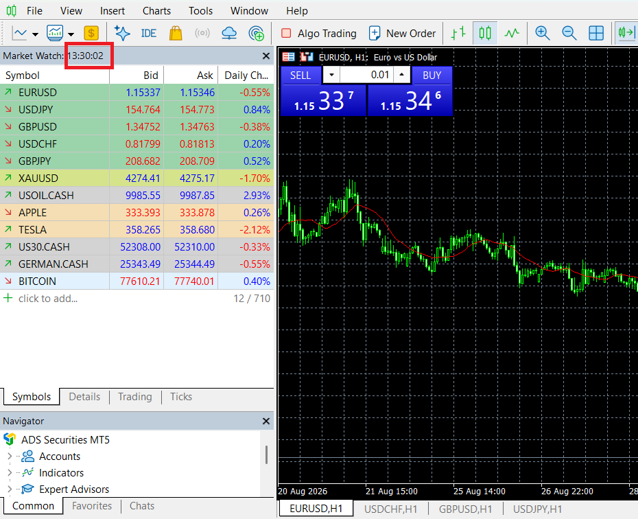 The spreads I recorded with a Classic account on 14 September during the New York market opening (13:30 on the image above), using the MetaTrader 5 platform.