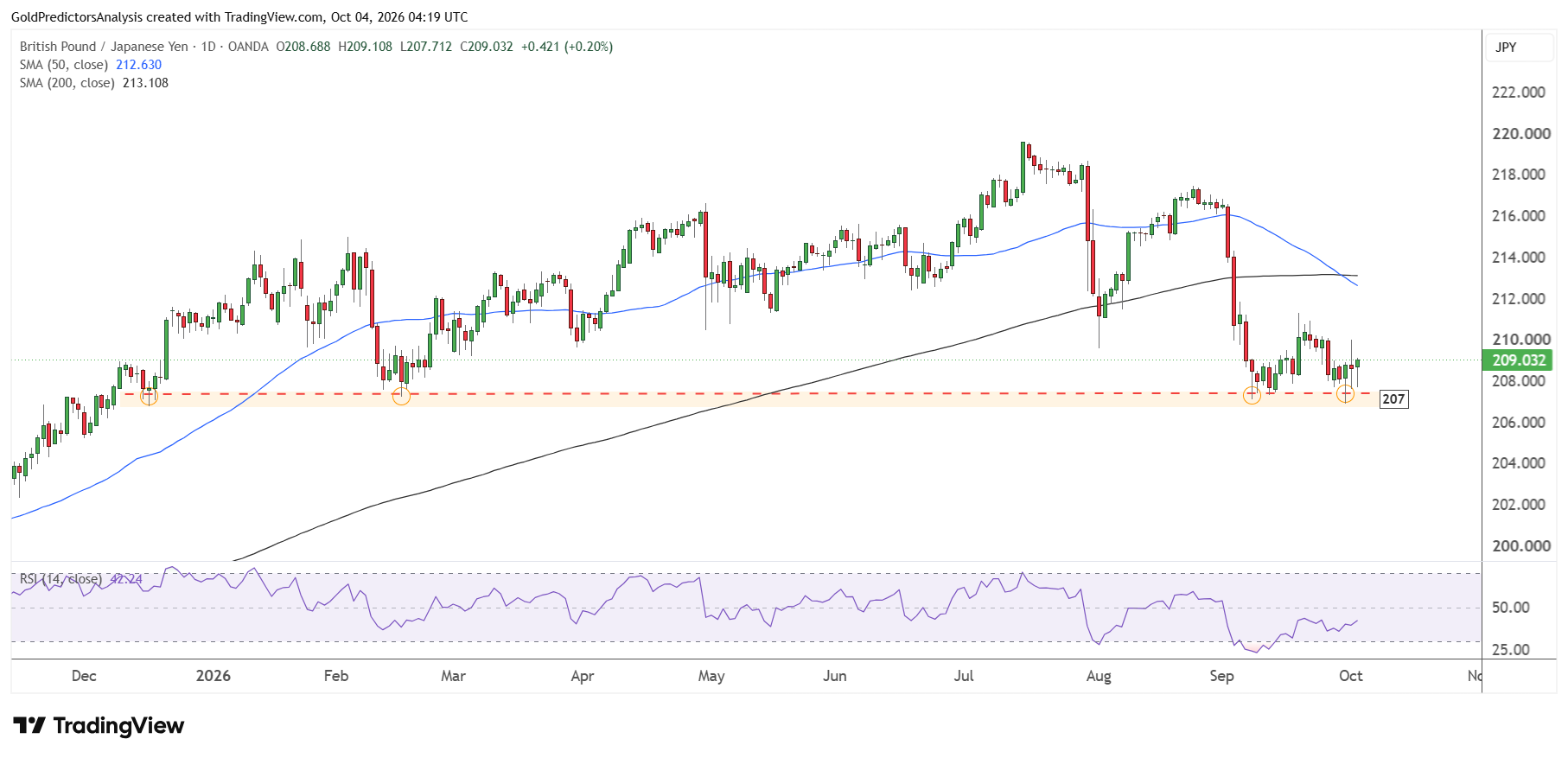 GBPJPY