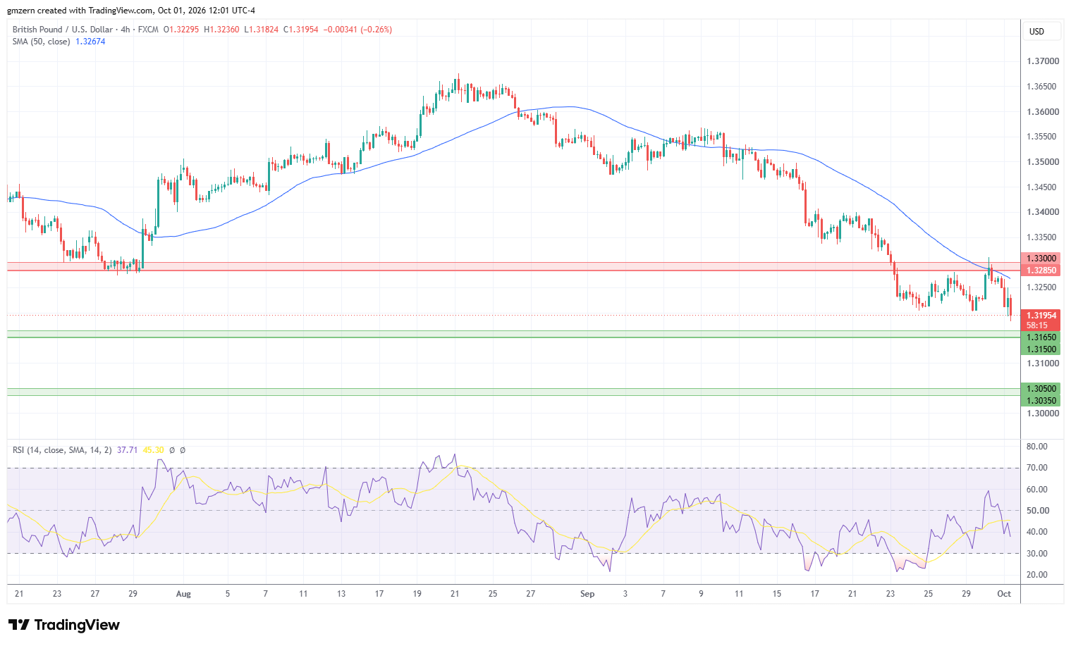 GBP/USD 011026 4h Chart