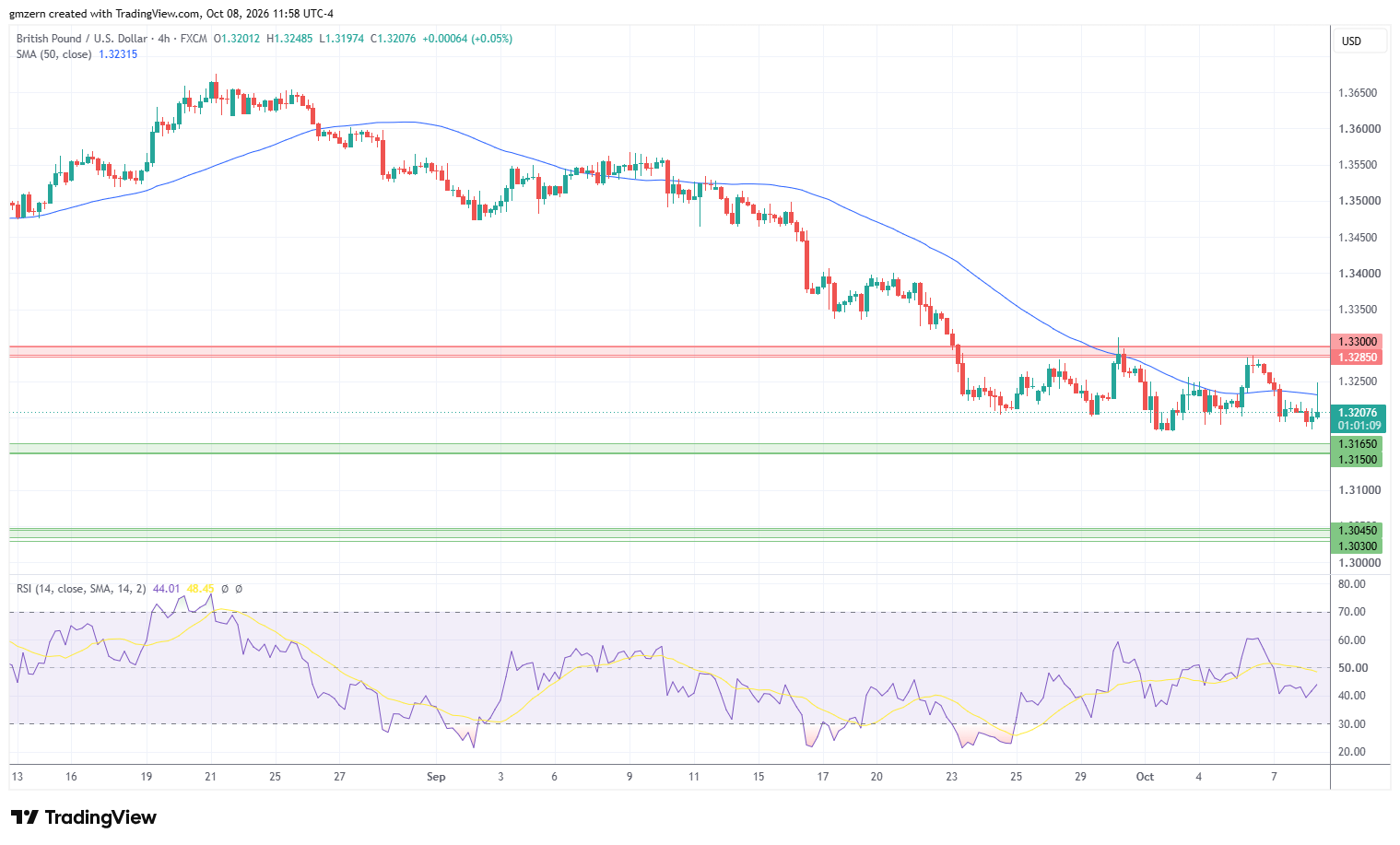 GBP/USD 081026 4h Chart