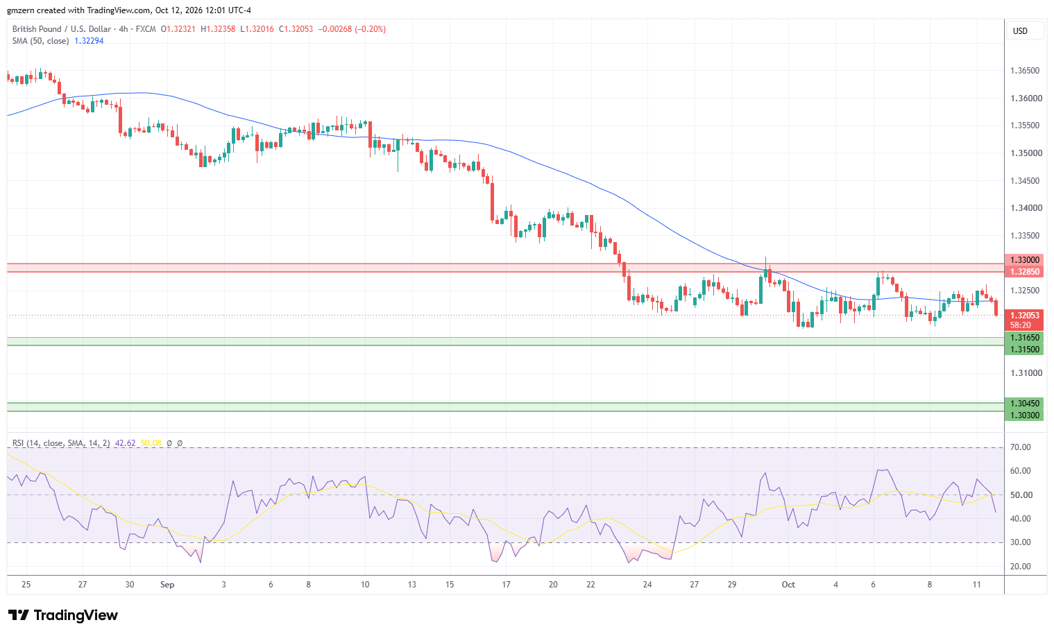 GBP/USD 121026 4h Chart