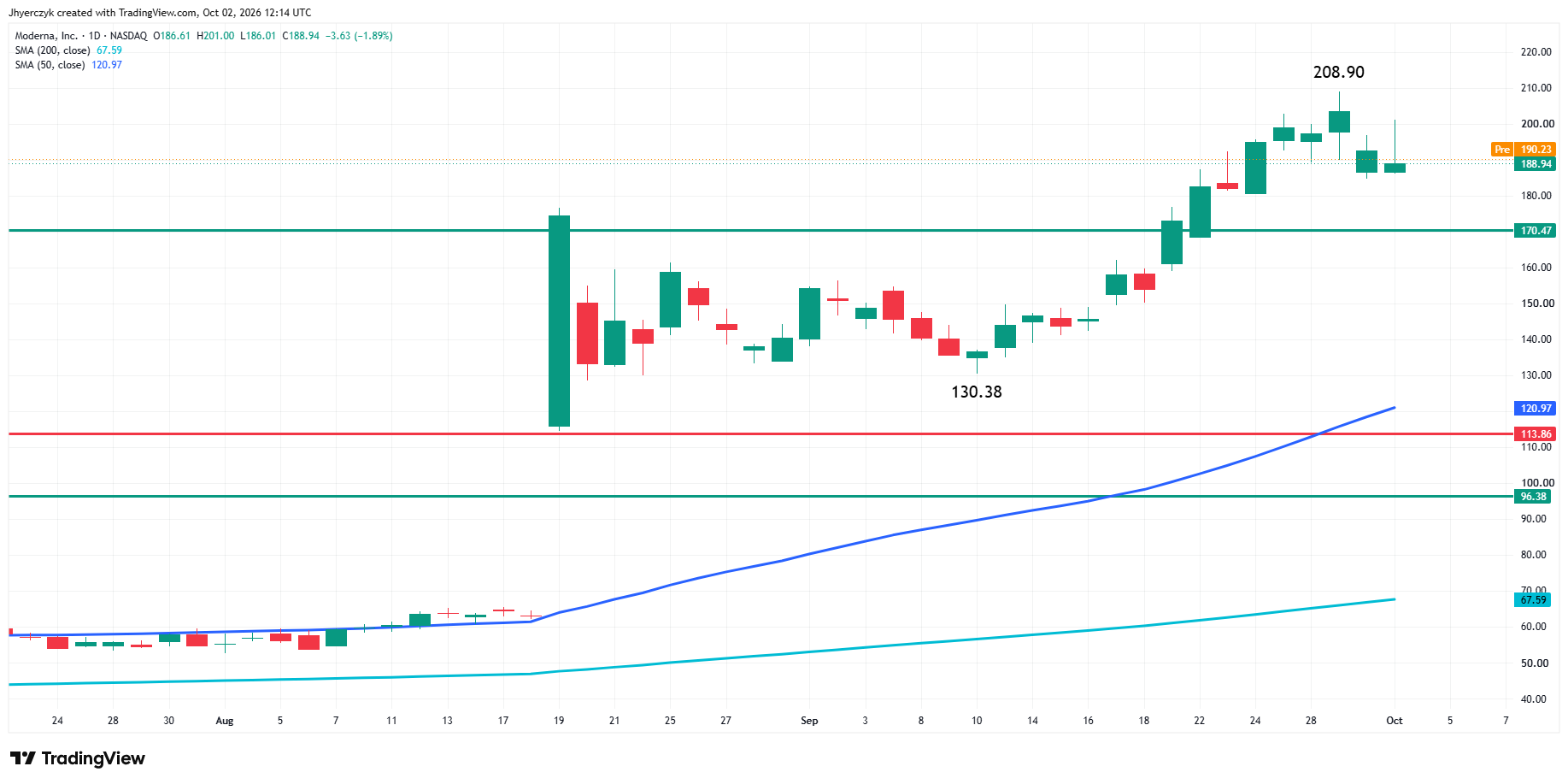 Moderna Inc. Analysis