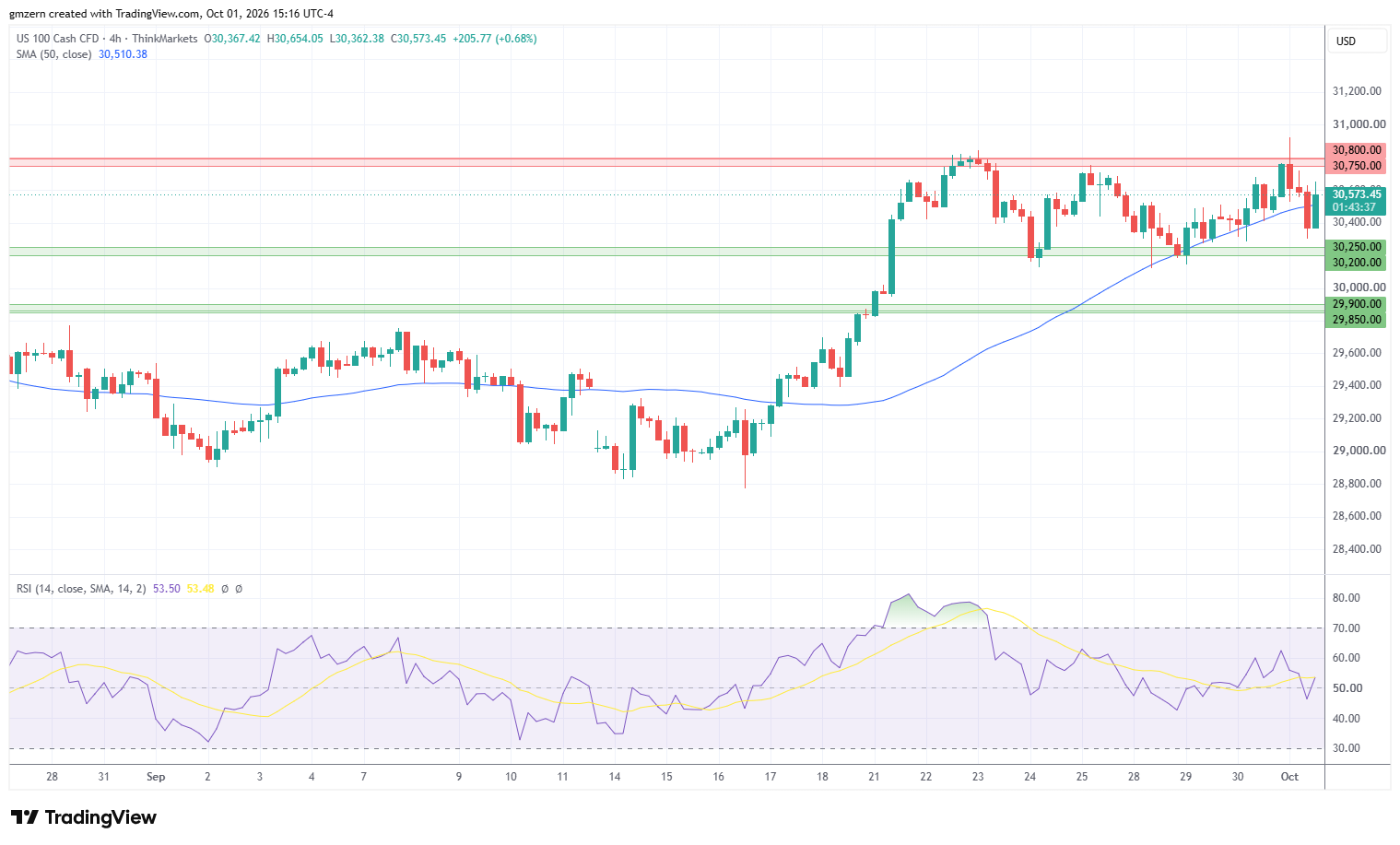 NASDAQ 01/10/26 Gráfico 4h