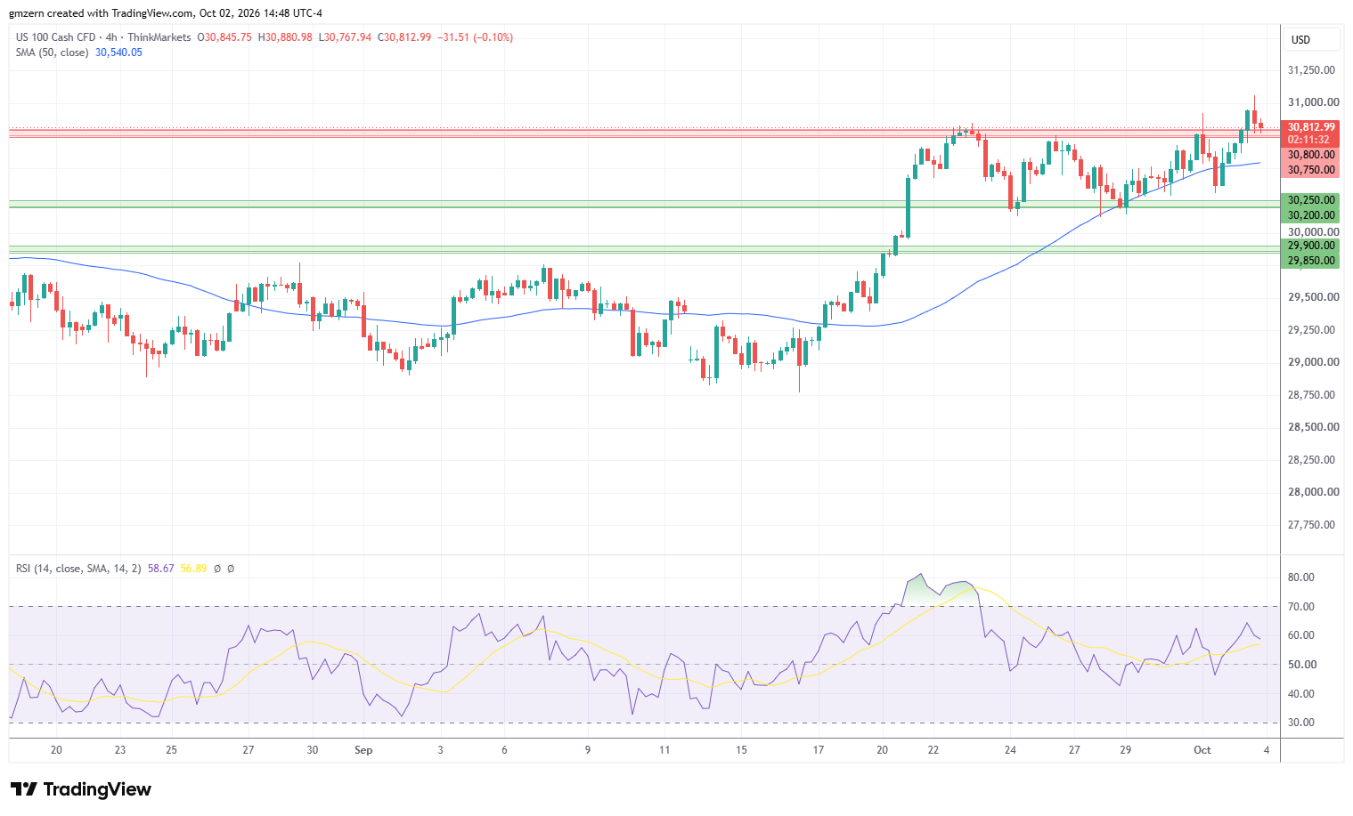 NASDAQ 021026 4h Chart