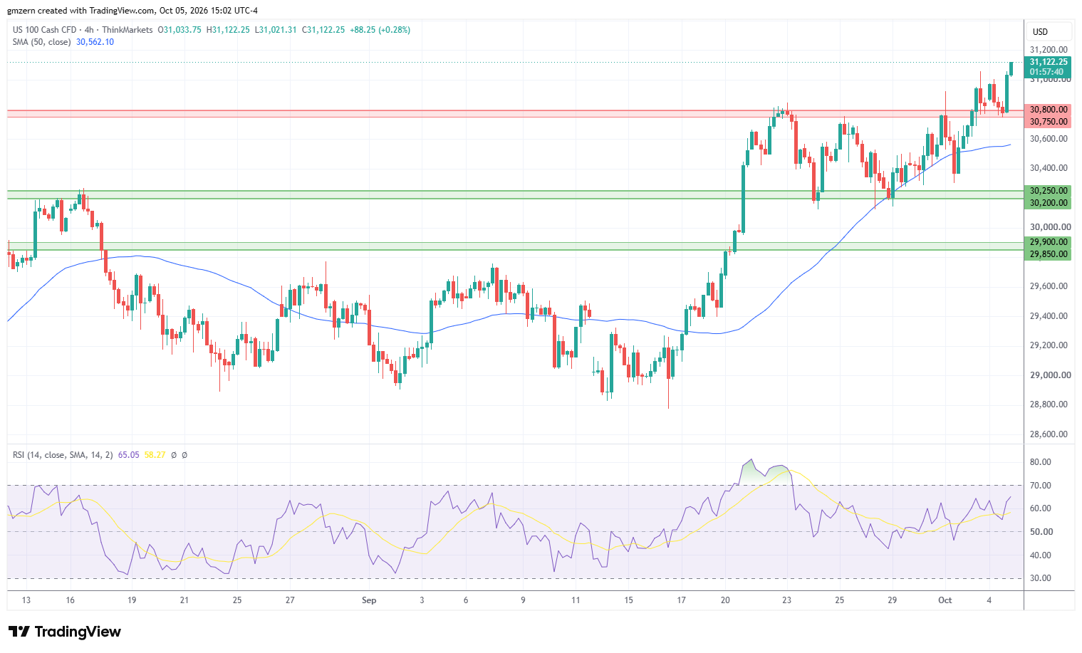 NASDAQ 051026 4h Chart