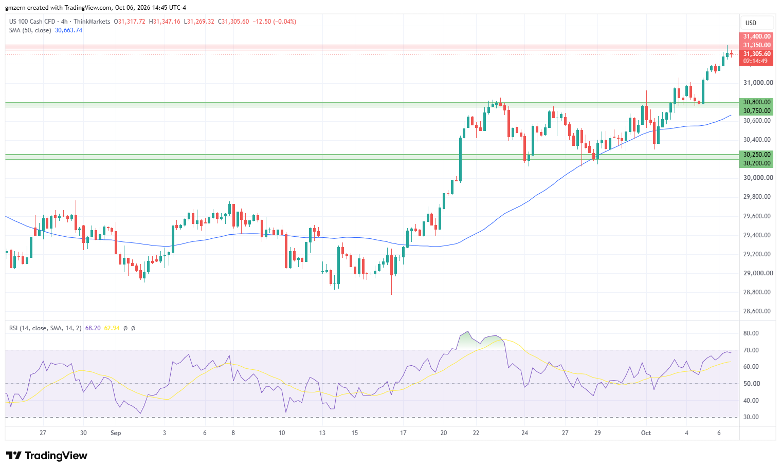 NASDAQ 061026 4h Chart