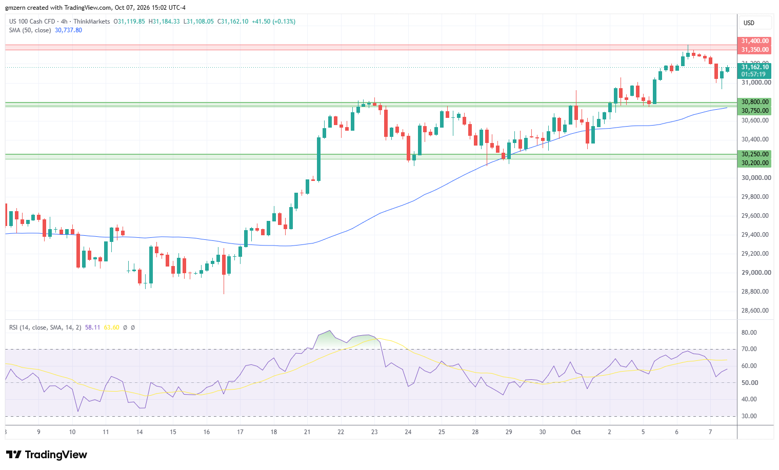 NASDAQ 071026 4h Chart