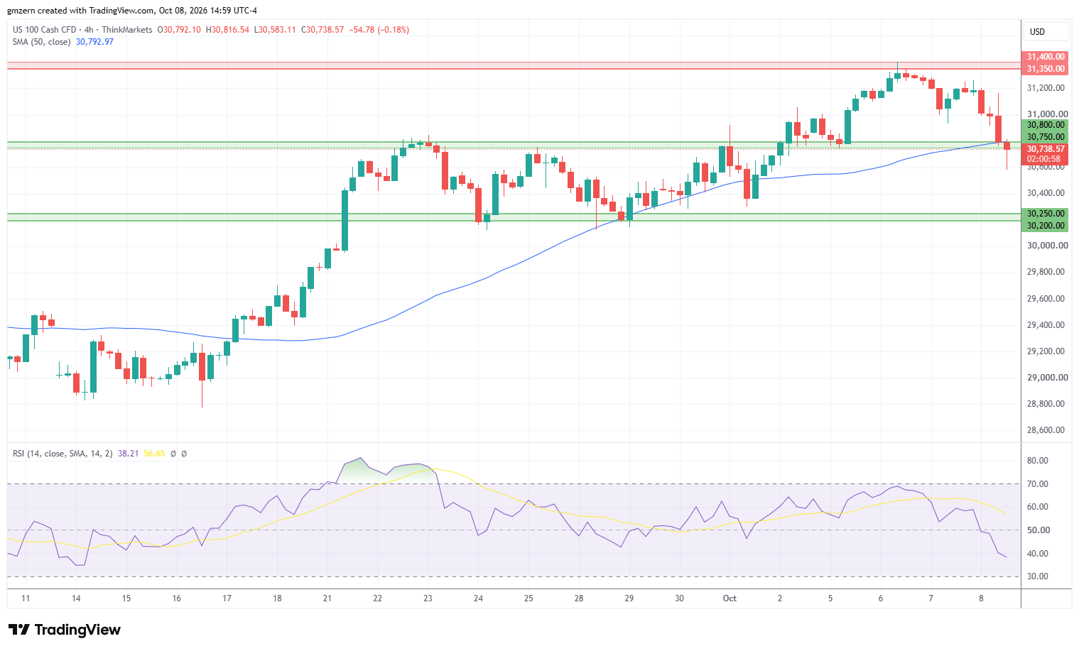 NASDAQ 081026 4h Chart