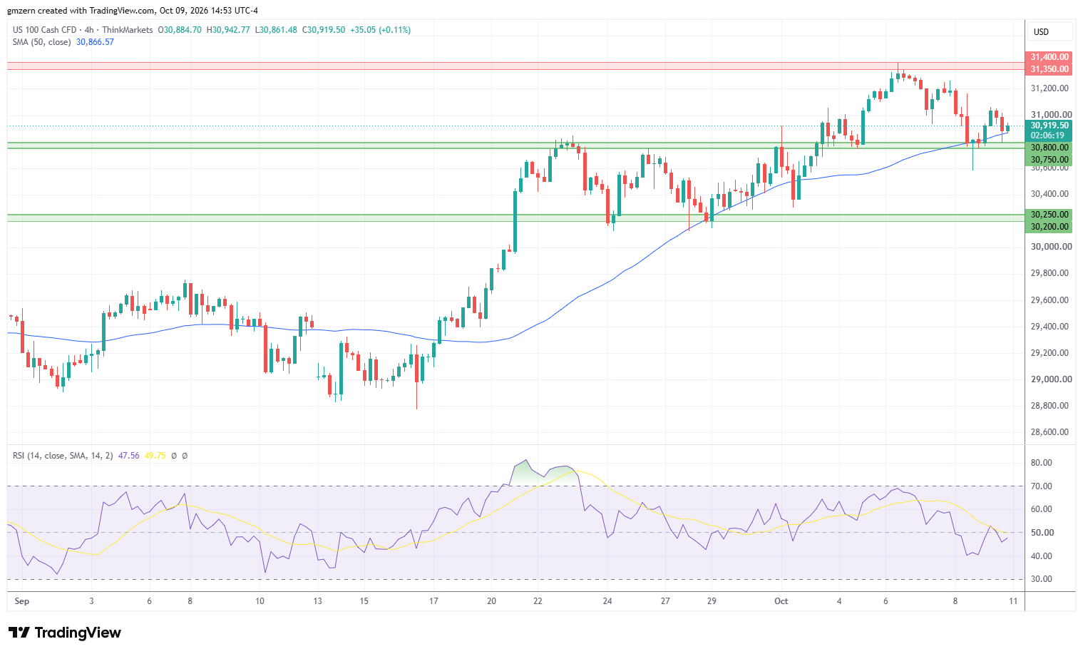 NASDAQ 091026 4h Chart