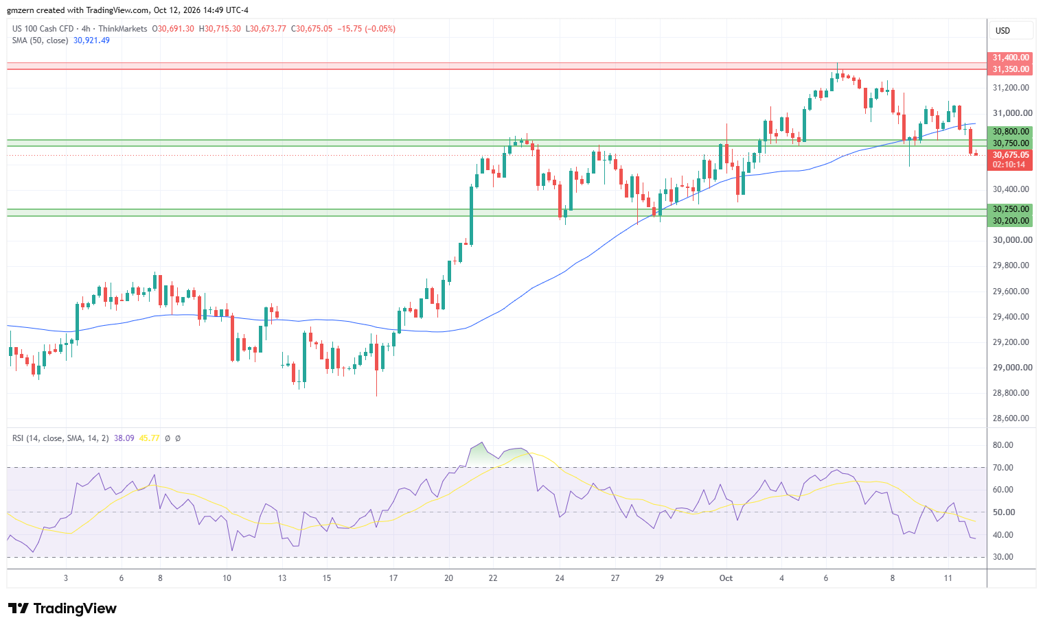 NASDAQ 121026 4h Chart