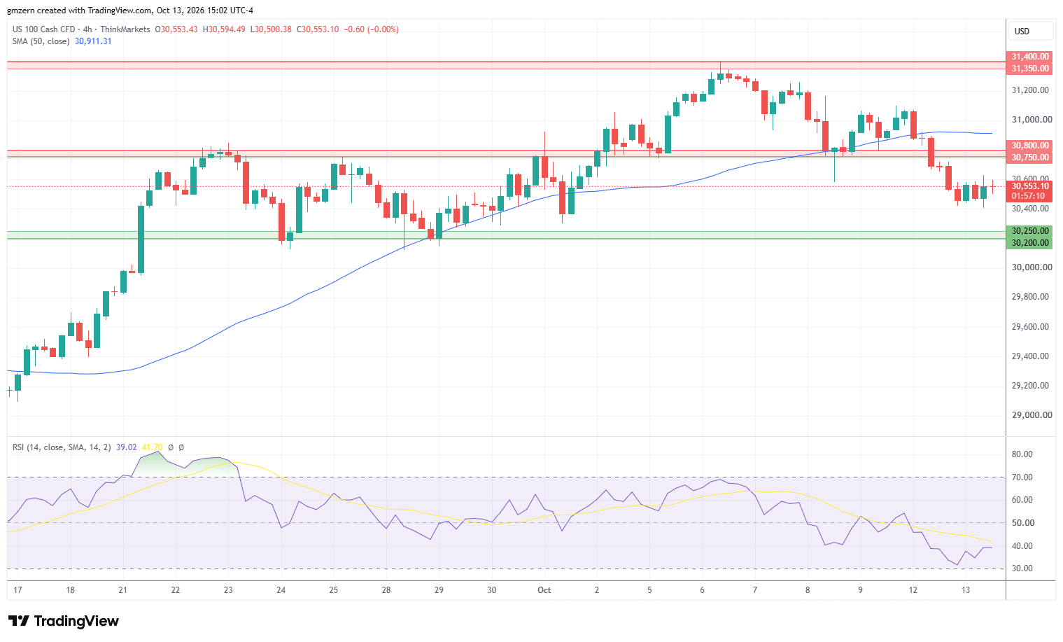 NASDAQ 131026 4h Chart