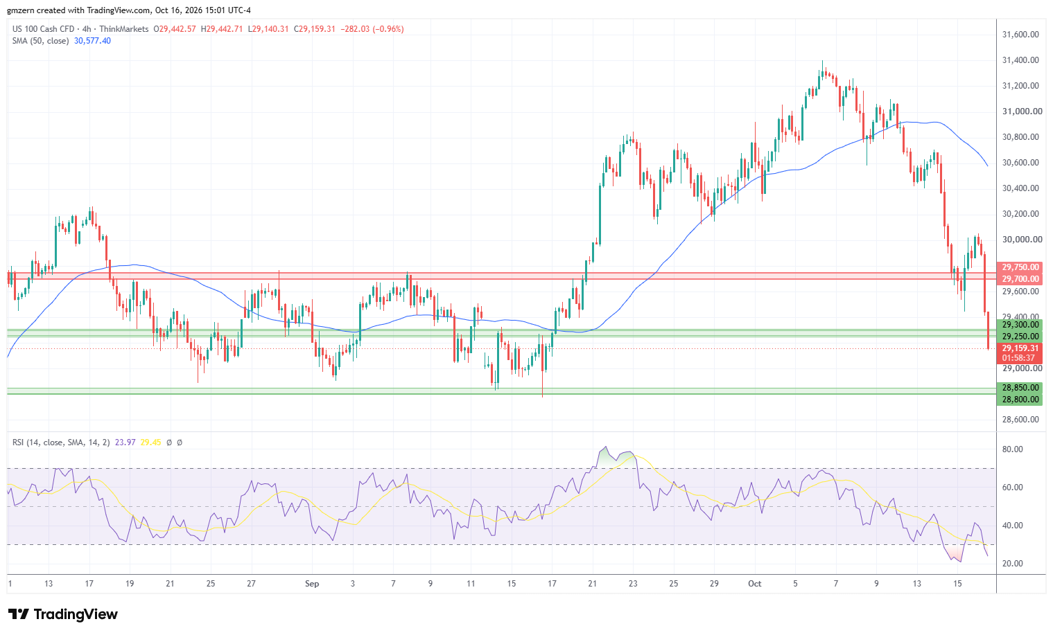 NASDAQ 16/10/26 Gráfico 4h