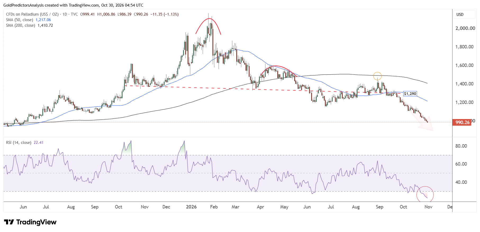 Palladium Daily