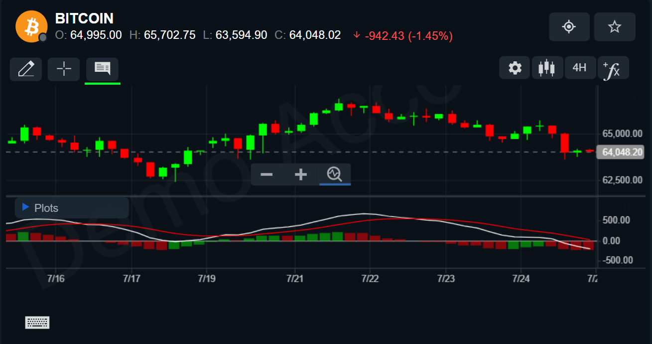 ADSS Platform’s chart screen