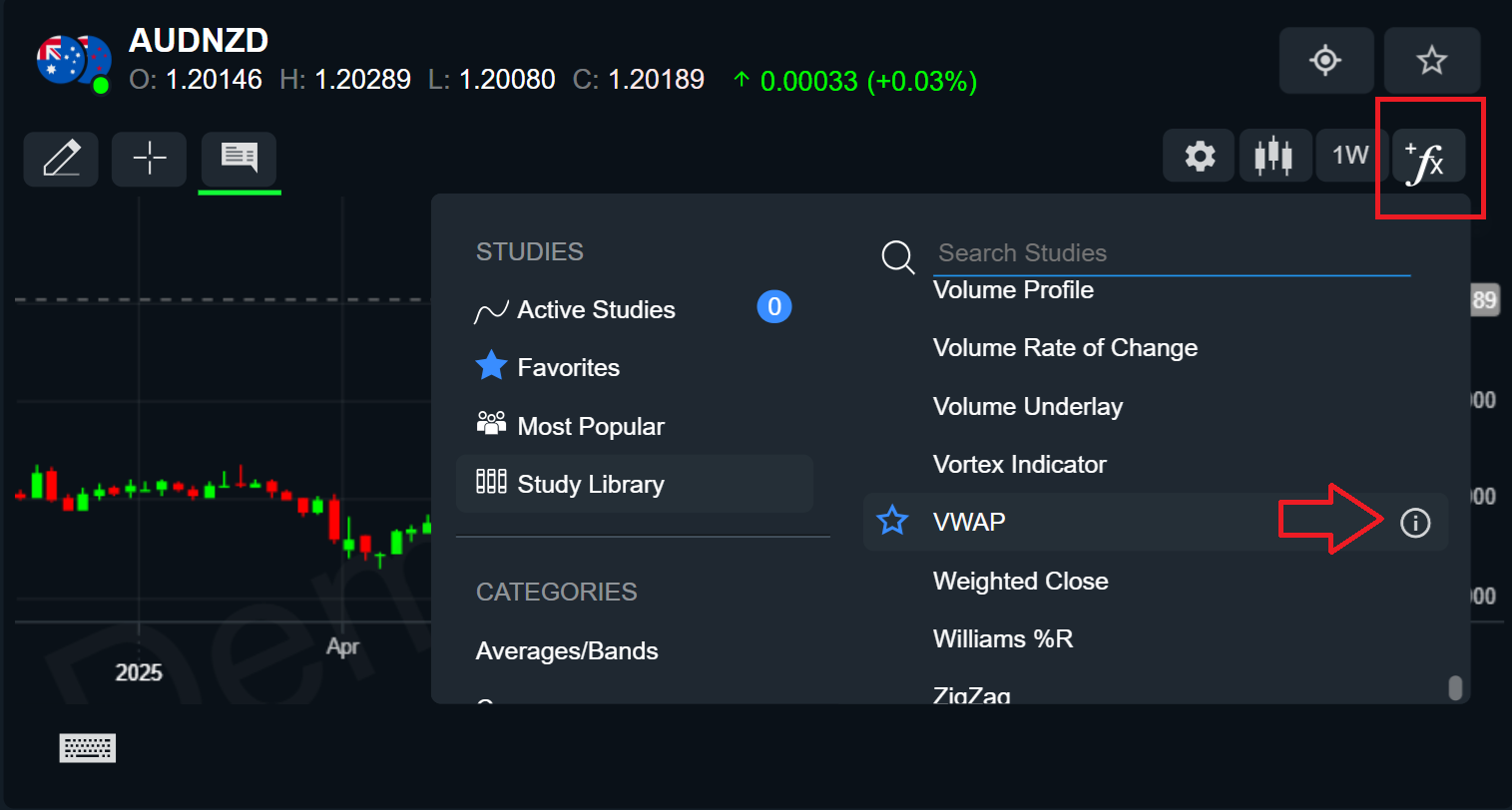 Selecting an indicator on the ADSS Platform
