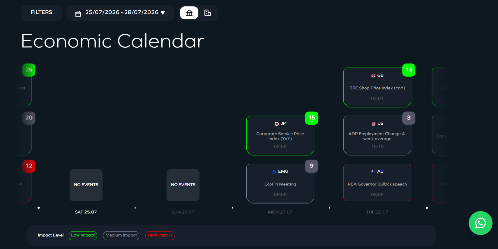 The economic calendar by Acuity
