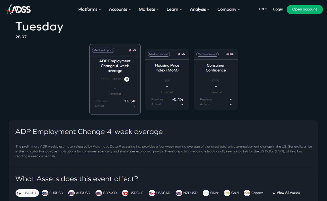 Market forecasts and affected assets