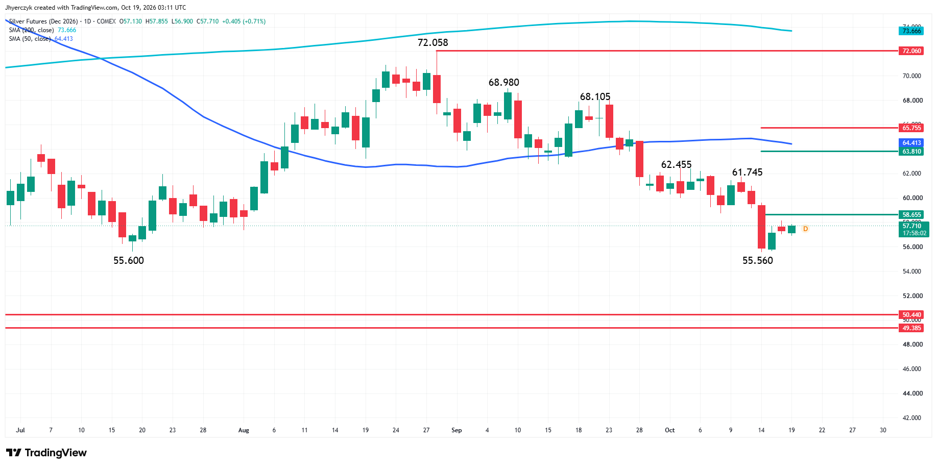 Comex Silver Futures Analysis