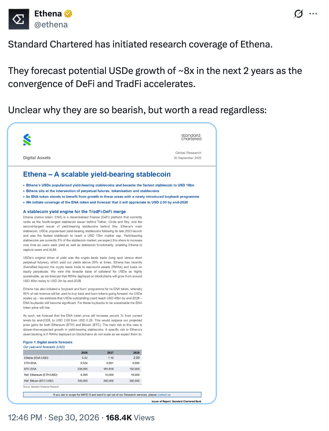Ethena's post about Standard Chartered's ENA coverage