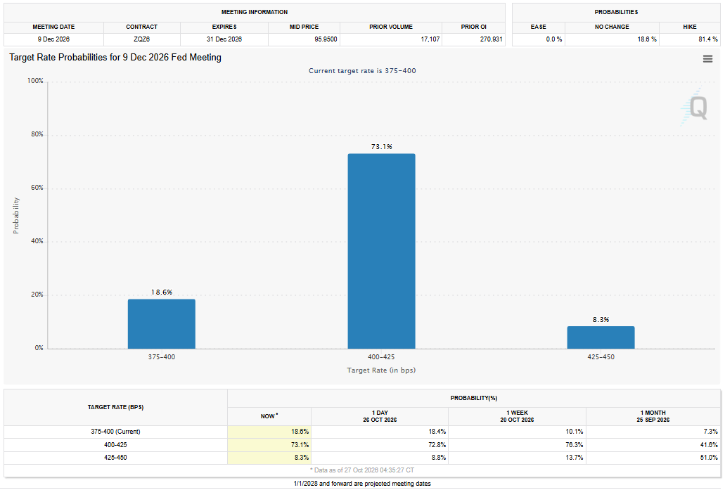 Target Rate Probabilities for December 2026 Analysis