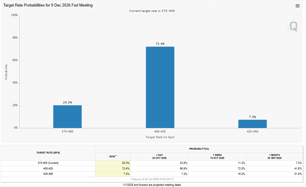 Target Rate Probabilities for December 2026 Analysis