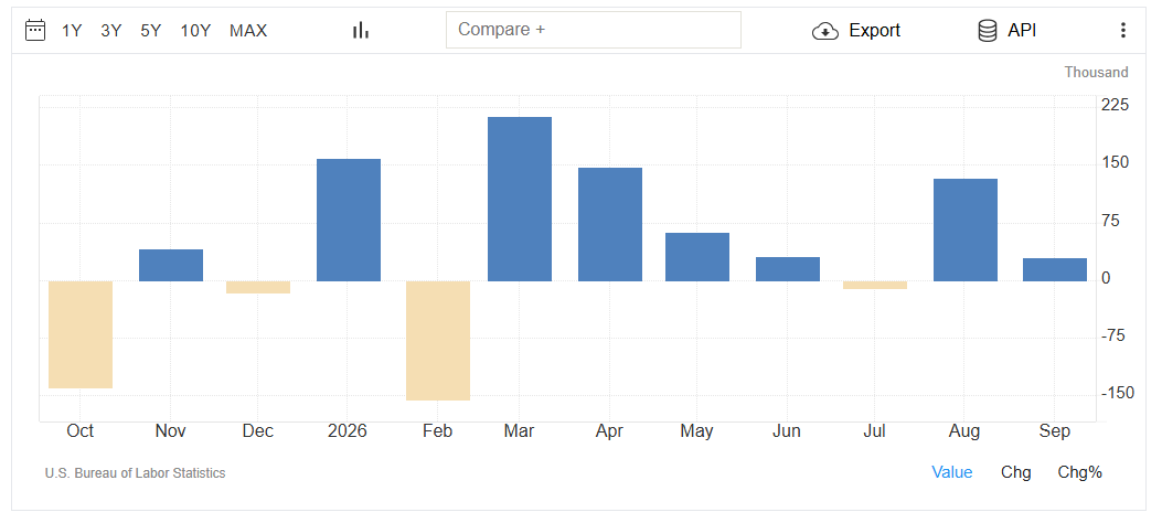 US September Non-Farm Payrolls Report Analysis