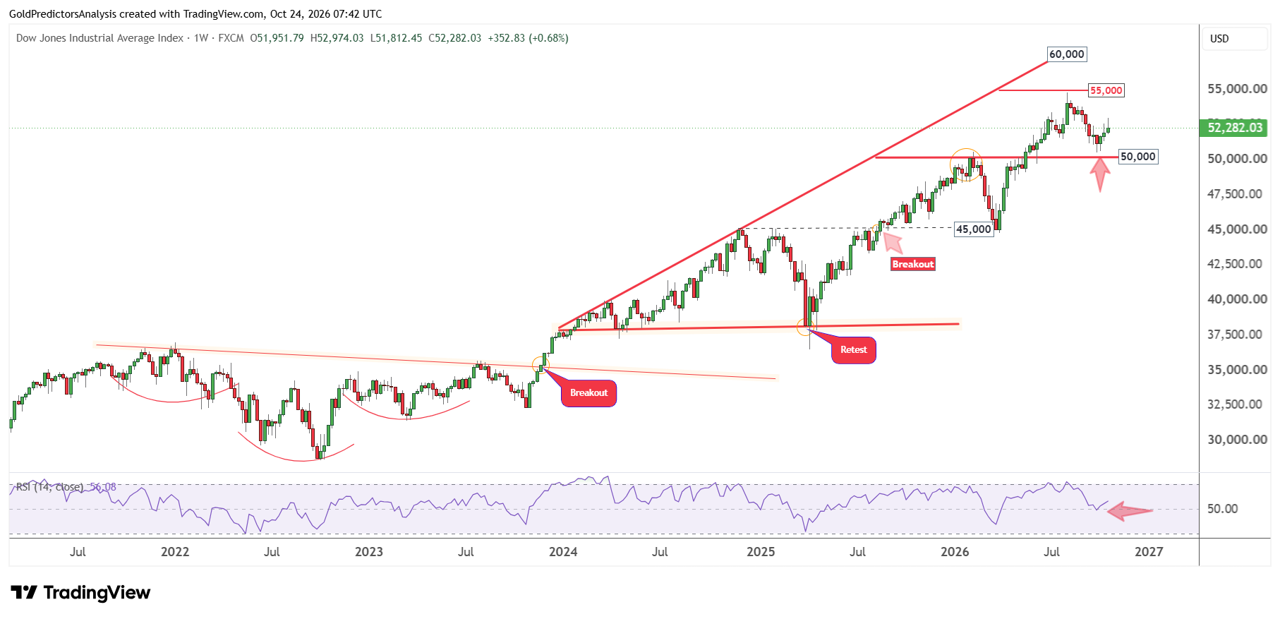 Dow Jones Weekly