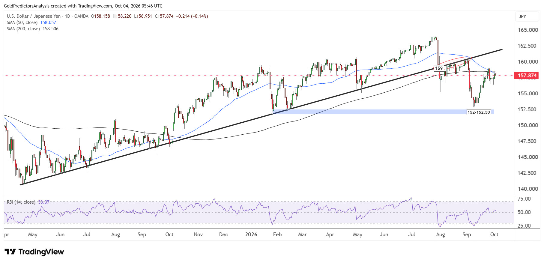 USDJPY
