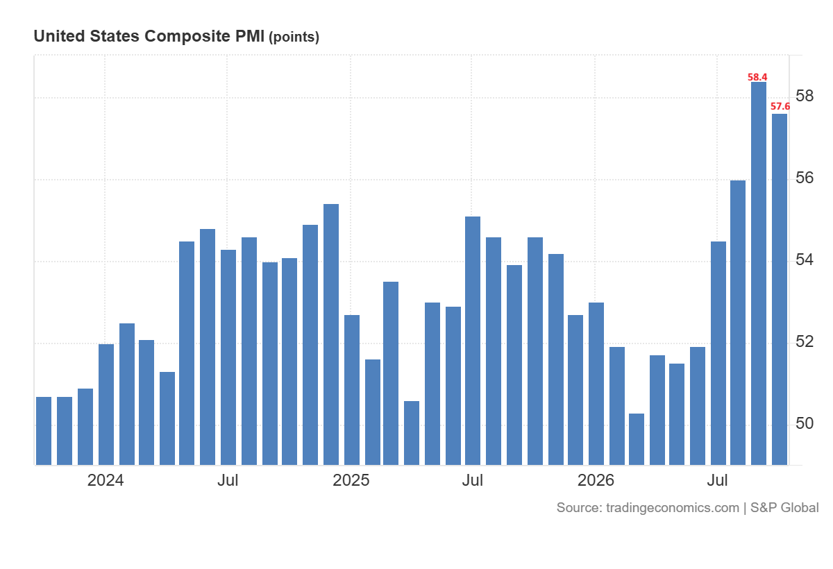 US Composite PMI
