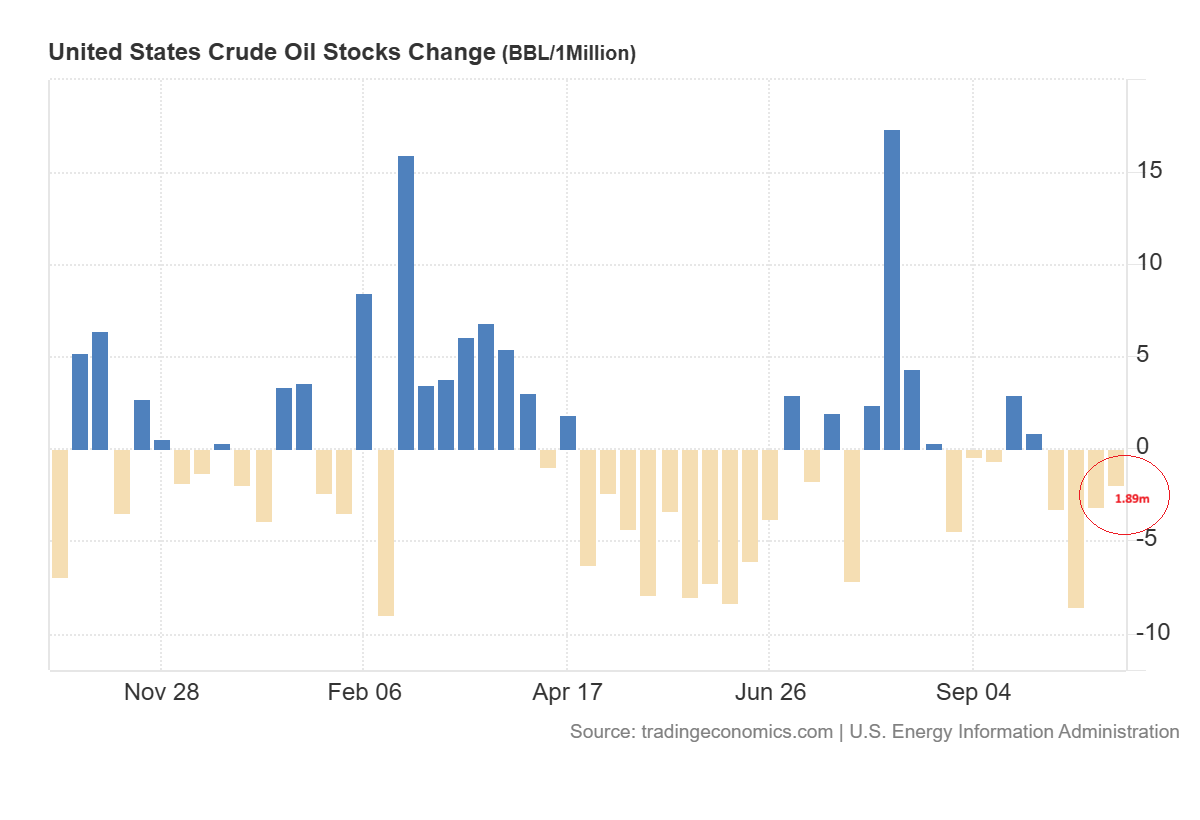 Crude Stocks