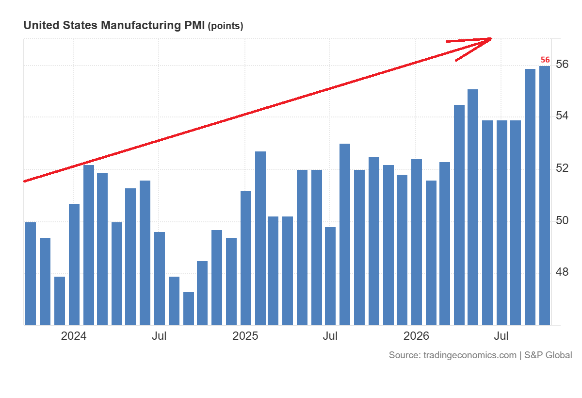 PMI manifatturiero USA