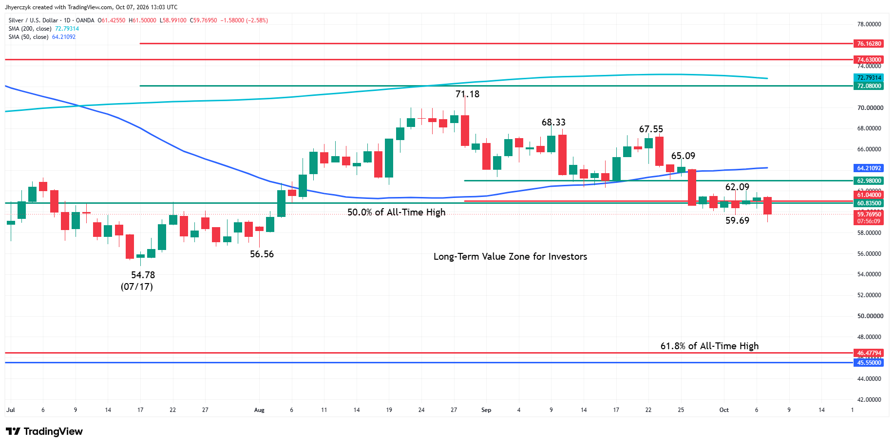Plata al contado (XAG/USD)