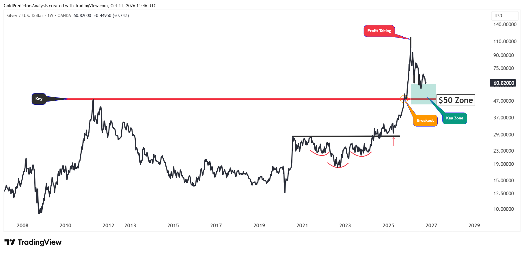 Inverted V Pattern Chart Silver Price Forecast: Rebound Faces Fed Hike Risks Ahead of CPI | FXEmpire