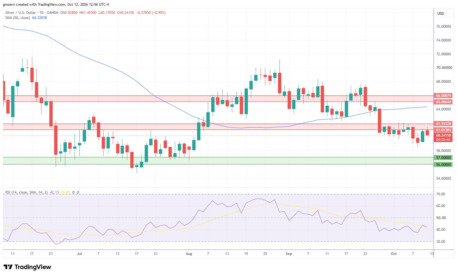 Silver 1201026 Daily Chart