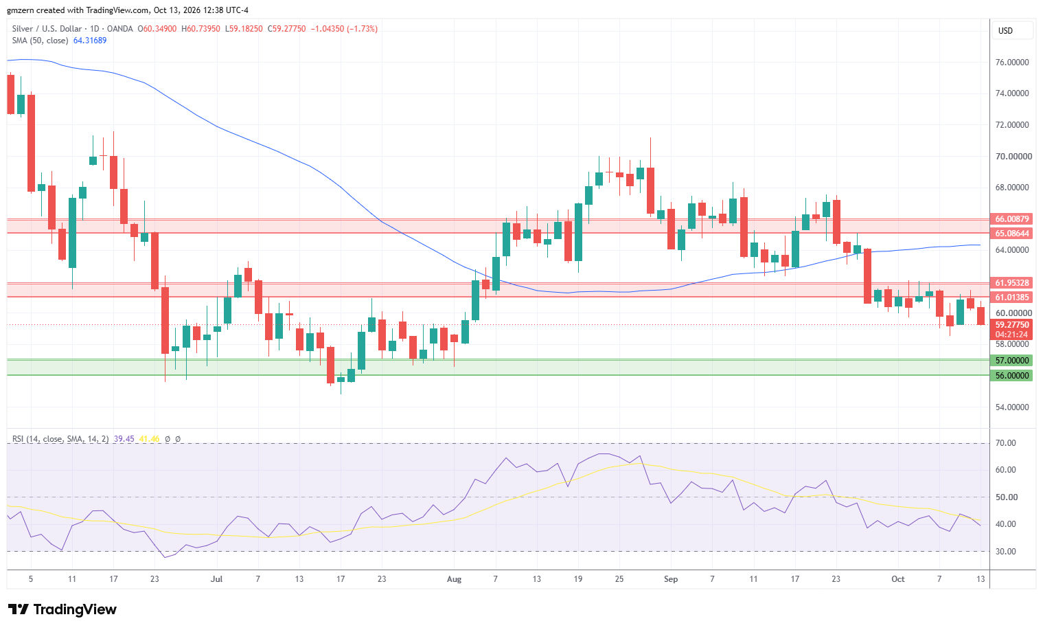 Silver 131026 Daily Chart