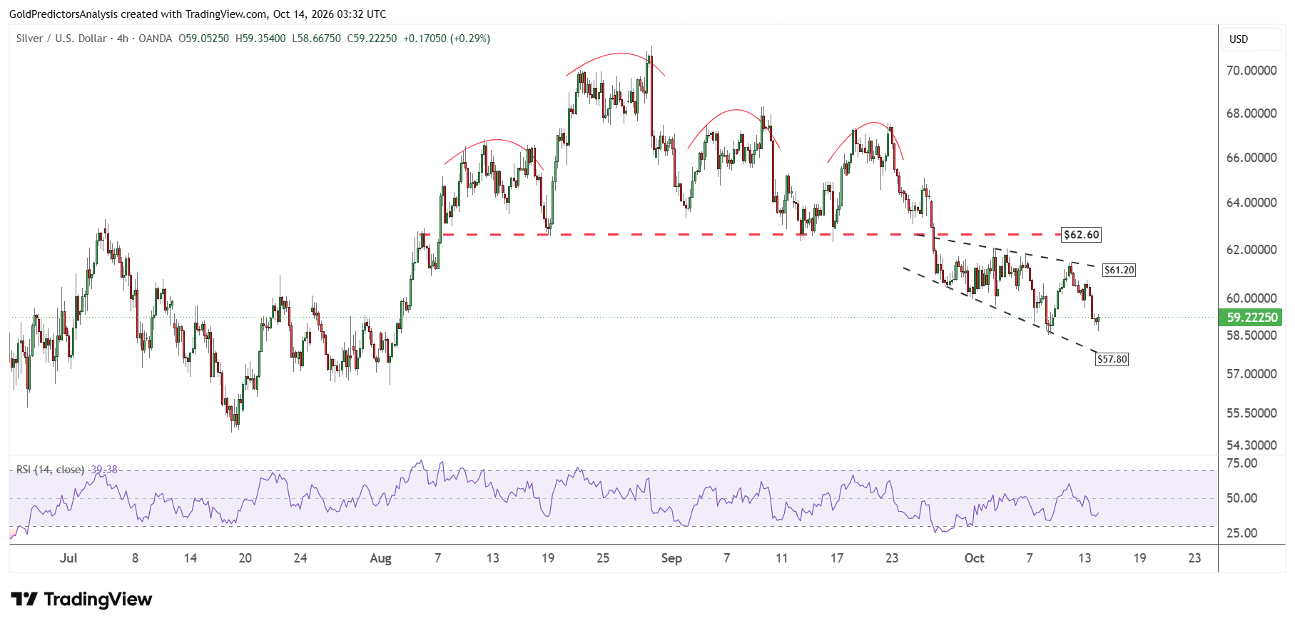 Silver consolidation