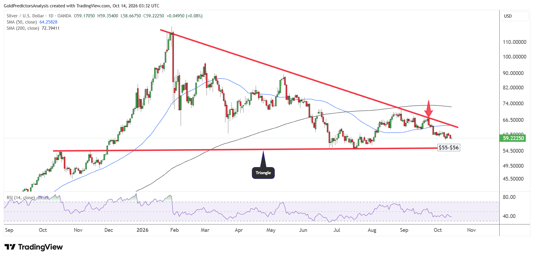 Silver triangle support