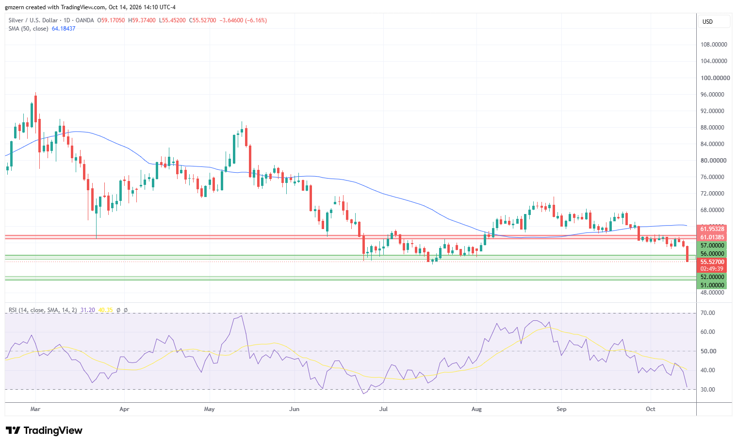 Silver 141026 Daily Chart