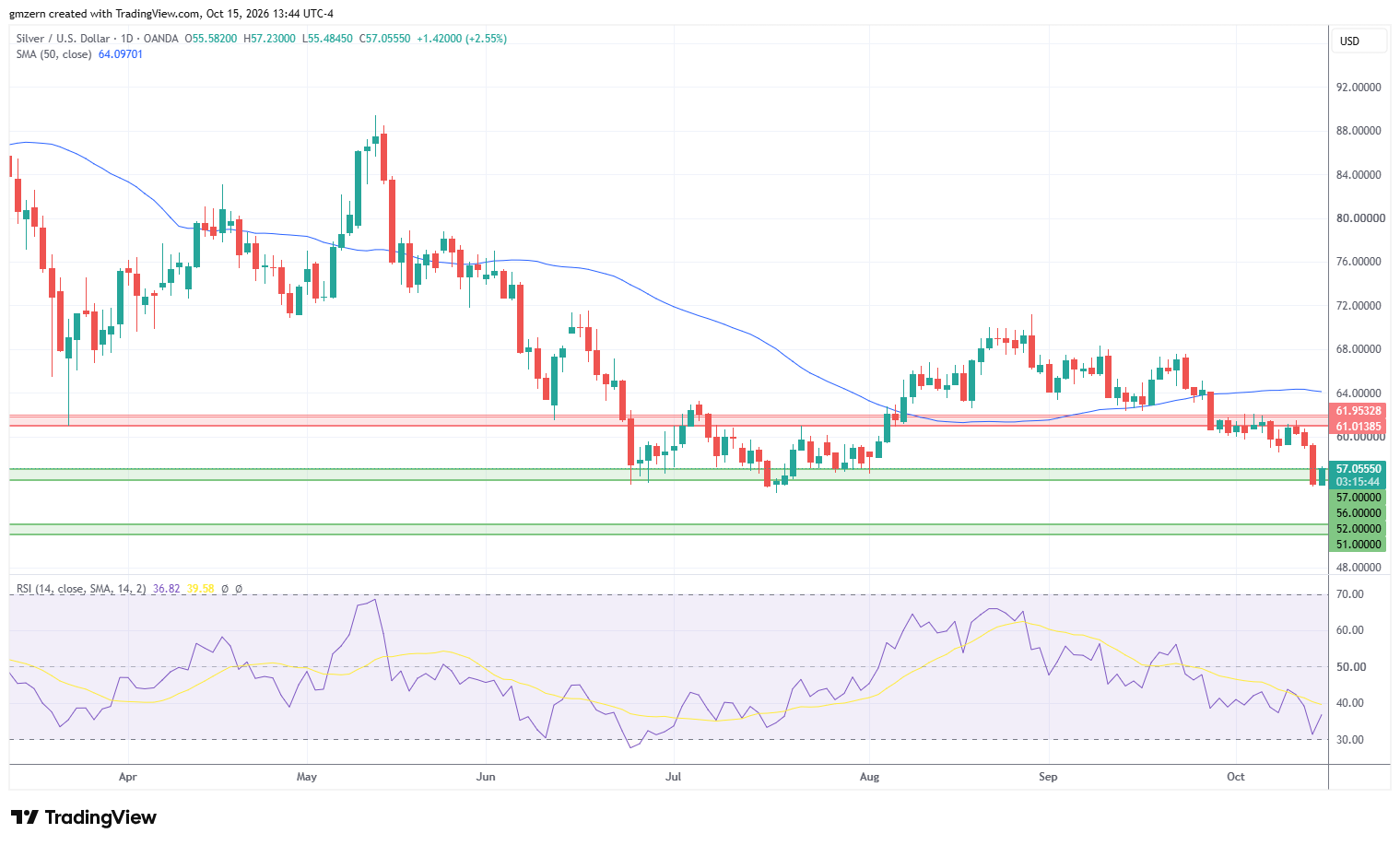 Silver 151026 Daily Chart