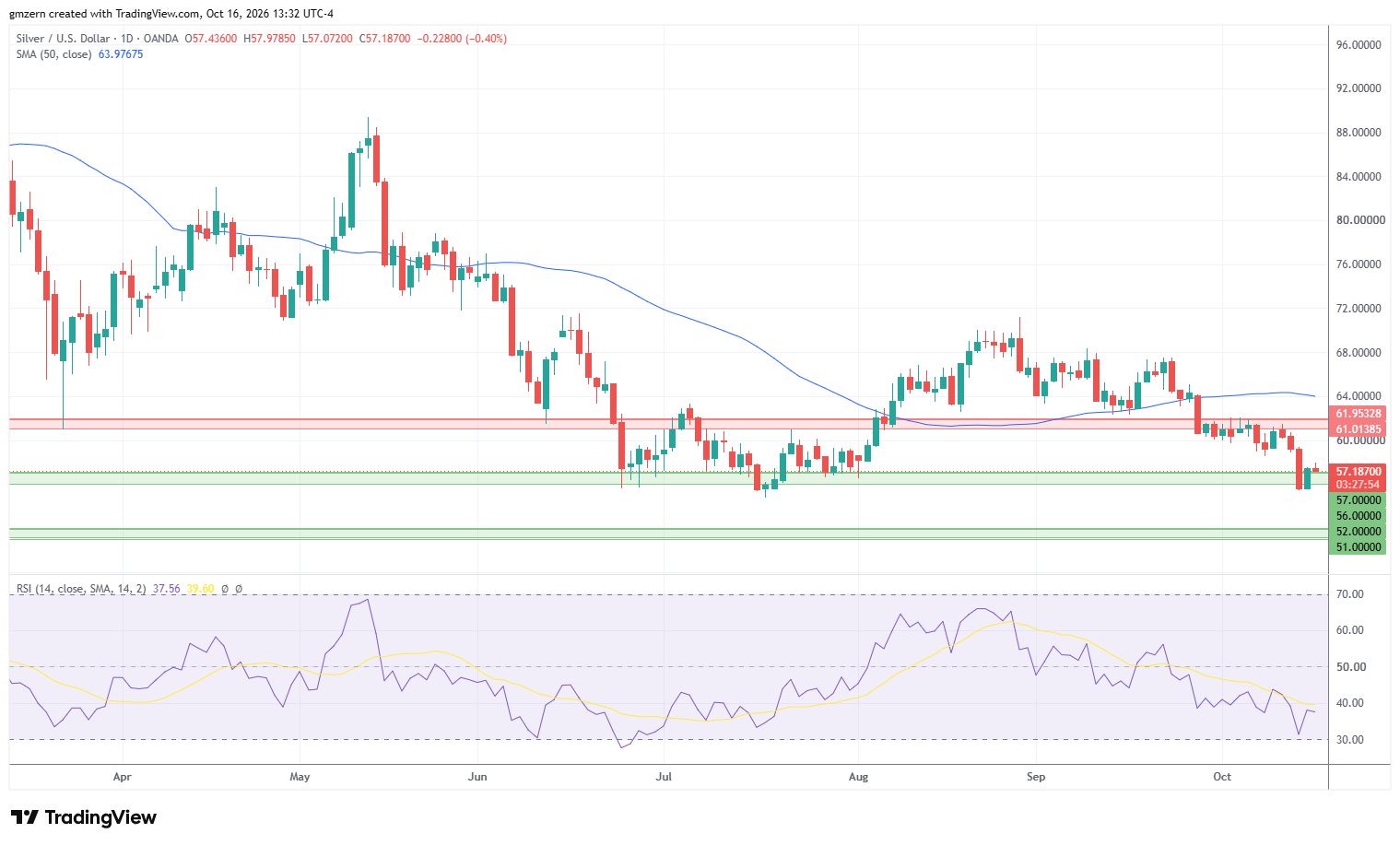 Silver 161026 Daily Chart