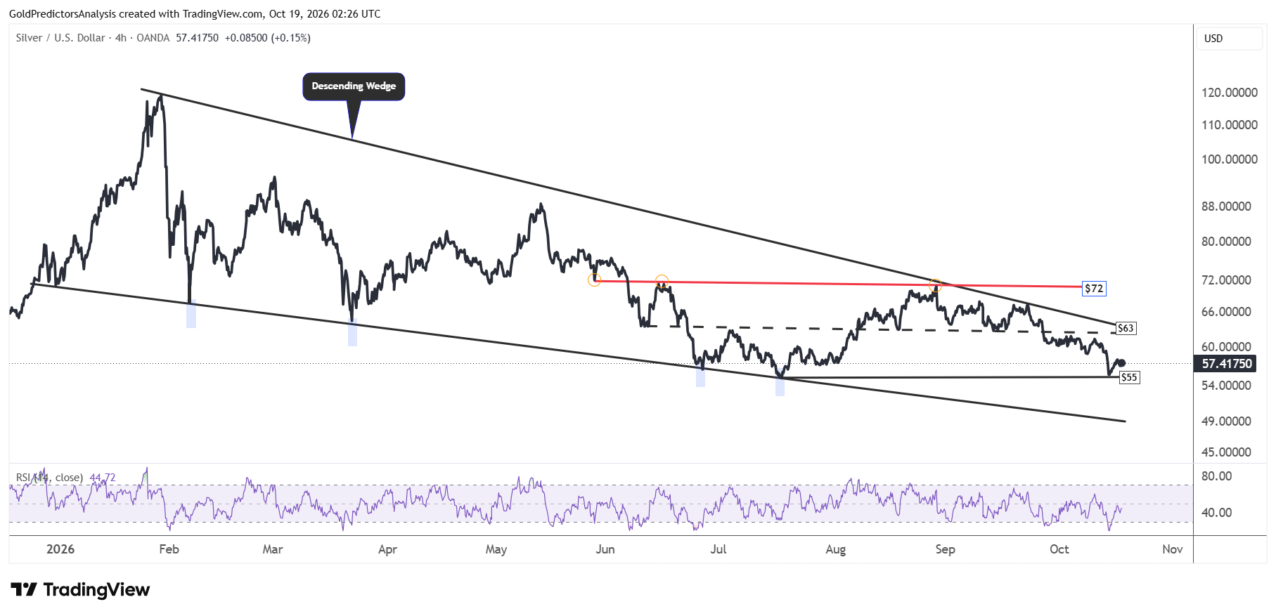 Silver 4 Hour
