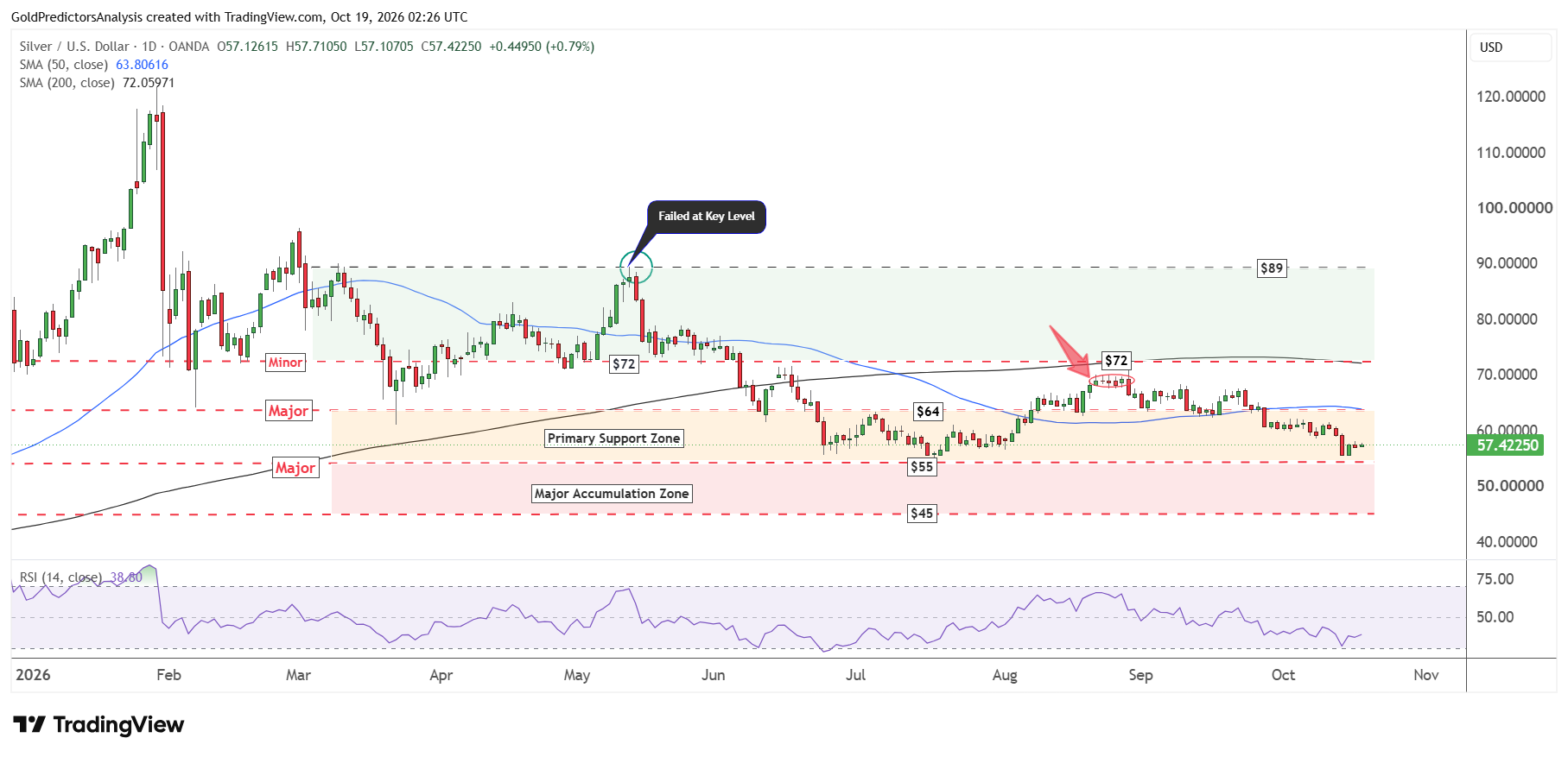 silver daily